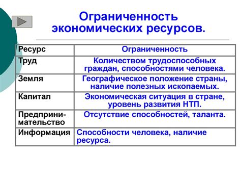 Влияние спроса и предложения на ограниченность ресурсов