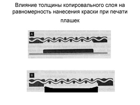 Влияние старения картриджа на равномерность нанесения краски