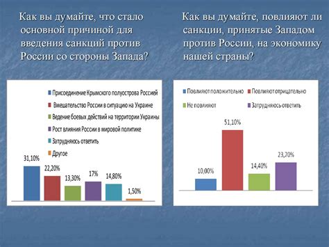 Влияние статистики на эффективность закупок