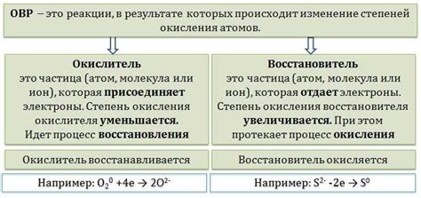 Влияние степени окисления 3 на свойства алюминиевых соединений