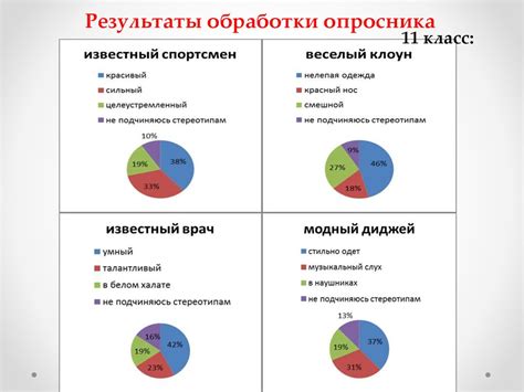 Влияние стереотипов на финансовые решения