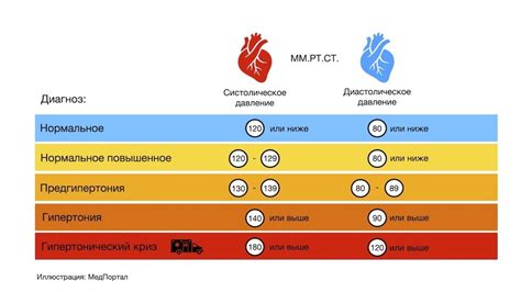 Влияние стилей жизни на утреннее повышение давления