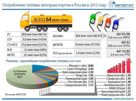 Влияние стиля вождения на потребление топлива