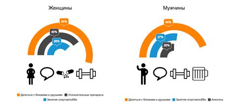 Влияние стресса на организм: причины и способы борьбы