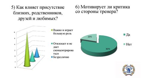 Влияние стрессовых ситуаций