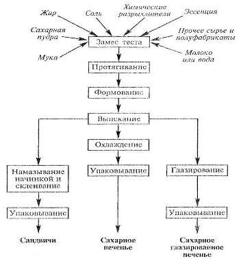 Влияние сырья и технологических особенностей