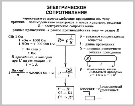 Влияние твердых растворов на удельное сопротивление