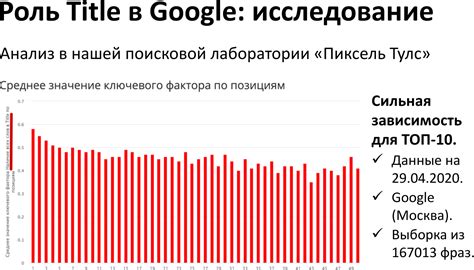 Влияние тега  на отображение в поисковых системах