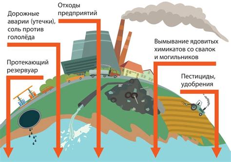 Влияние тектонической активности на образование водных ресурсов