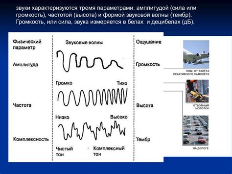 Влияние тембра голоса на восприятие