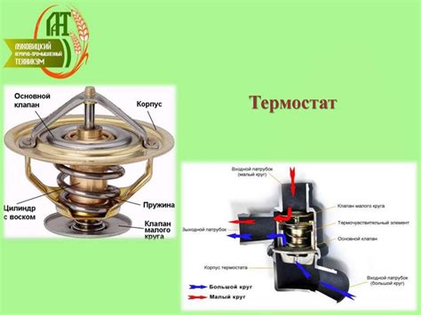 Влияние температурного режима на эффективность процесса геотермальной генерации электроэнергии