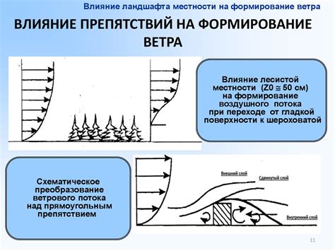 Влияние температурных различий на формирование ветра