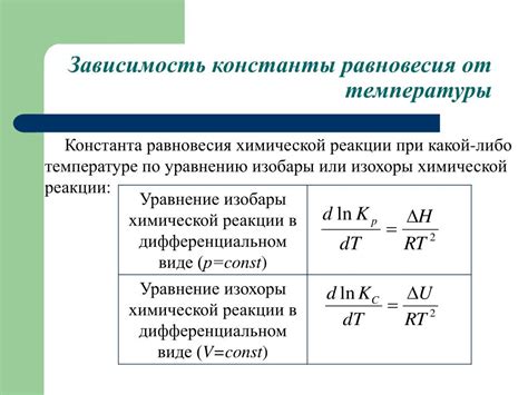 Влияние температуры и питания