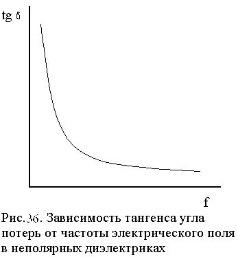 Влияние температуры на атомы магнитного материала