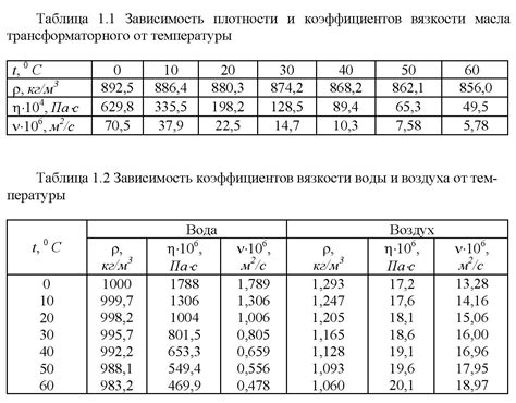 Влияние температуры на вязкость масла