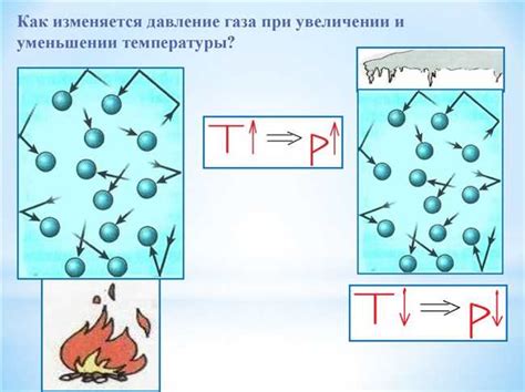 Влияние температуры на давление газа