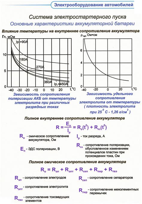 Влияние температуры на общее сопротивление