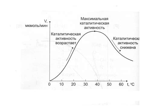 Влияние температуры на перемещение молекул