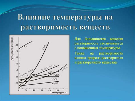 Влияние температуры на процесс растворения