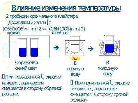 Влияние температуры на растекание капли