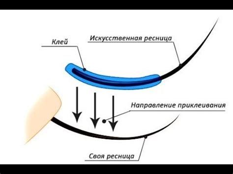 Влияние температуры на состояние клея для ресниц