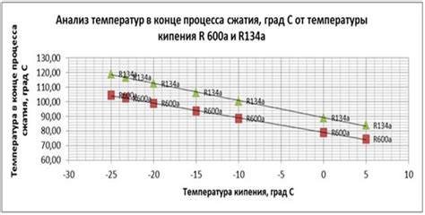 Влияние температуры на энергопотребление