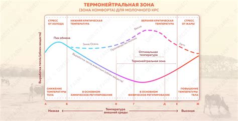 Влияние температуры окружающей среды 