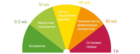 Влияние температуры 38 на организм: последствия и меры предосторожности