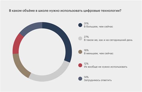 Влияние технологии на образование