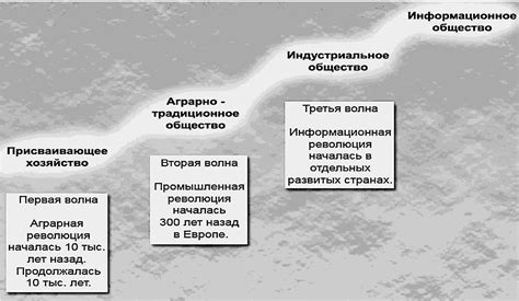 Влияние технологий на рынок книг