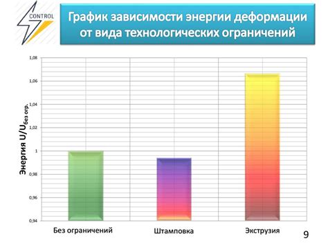 Влияние технологических ограничений на скорость интернета