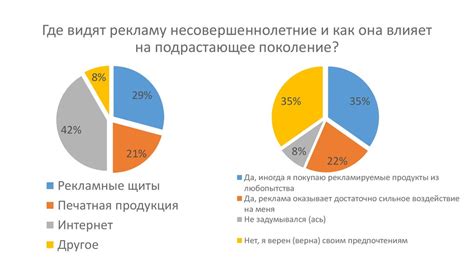 Влияние типографии на эффективность рекламы