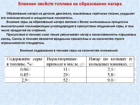 Влияние топлива на образование нагара на москвичах