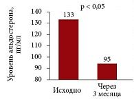 Влияние торасемида на уровень кальция в организме