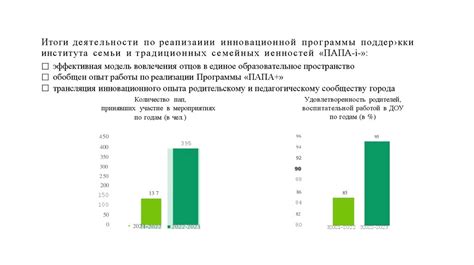 Влияние традиционных ценностей и семейных идей на рождаемость