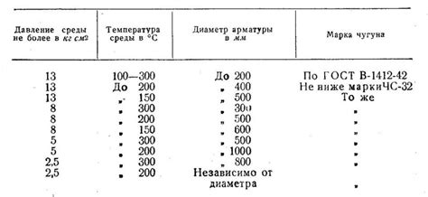 Влияние трубопровода на скорость слива горячей воды