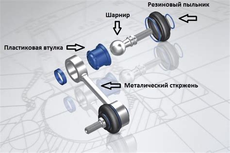 Влияние тяги стабилизатора на управляемость