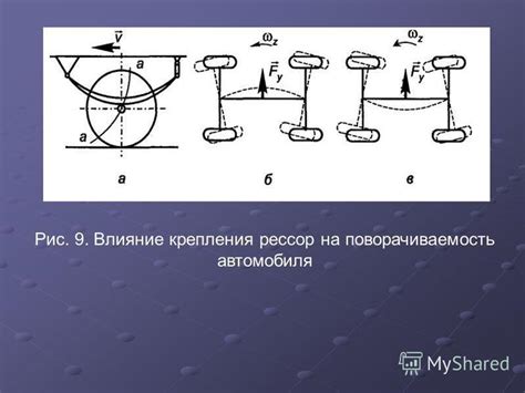 Влияние увеличения вылета колеса на управляемость автомобиля