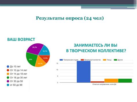 Влияние уверенности в ранговых позициях на посещаемость