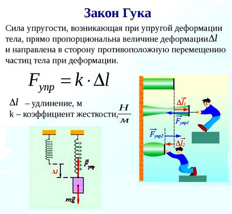 Влияние удлинения на силу упругости