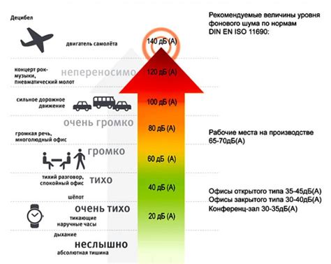 Влияние уровня децибел на здоровье и благосостояние