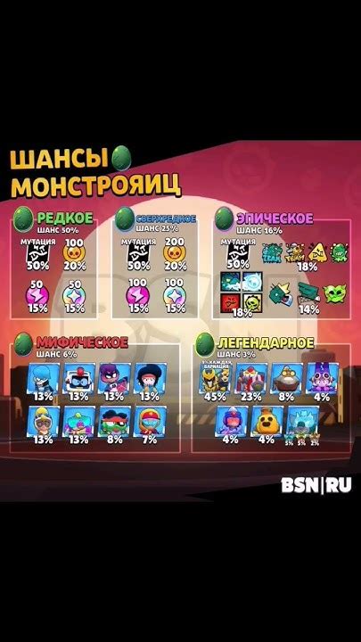 Влияние уровня сложности игры на выпадение лута от мобов