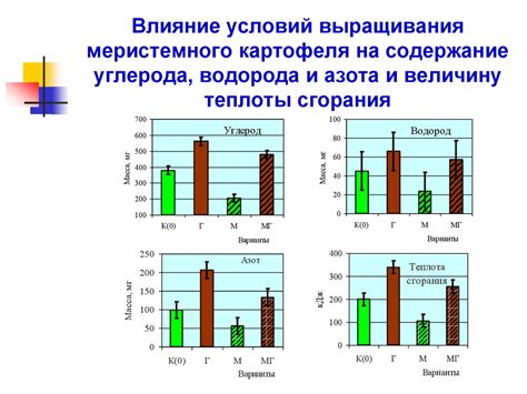 Влияние условий выращивания на горечь