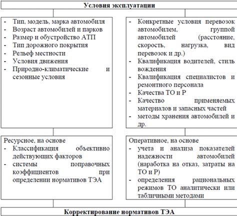 Влияние условий эксплуатации на сроки замены