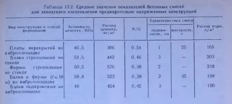 Влияние условий эксплуатации на сцепление