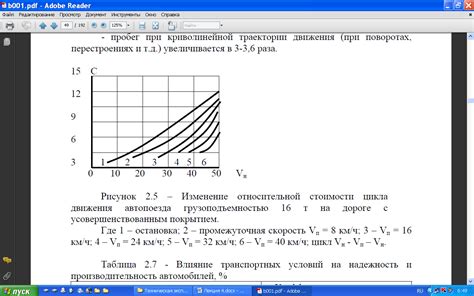 Влияние условий эксплуатации на трещание реле