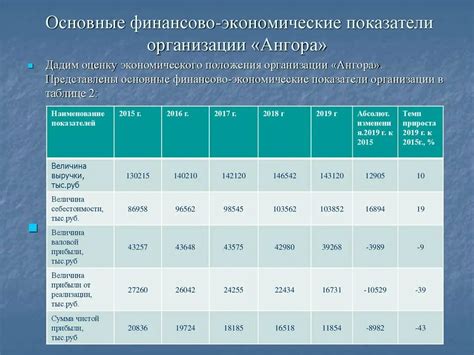 Влияние учетных цен материалов на финансовые показатели организации