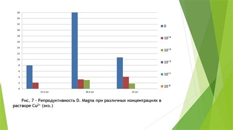 Влияние факторов на продолжительность жизни: