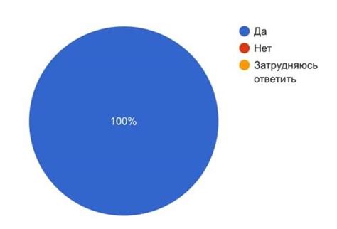 Влияние фанатской общественности