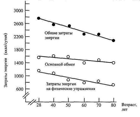 Влияние физиологических процессов на окраску